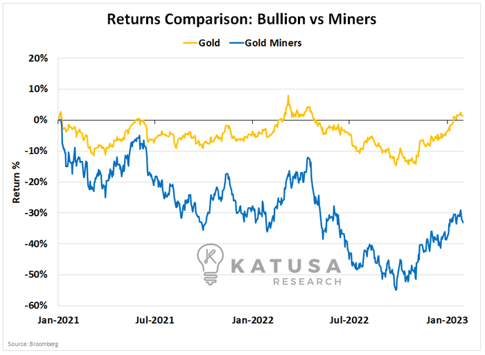 Returns Comparison