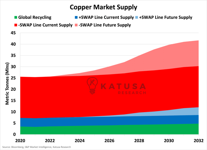 Copper Market Supply (1)