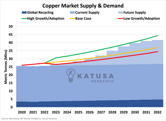Copper Market Supply and Demand (1)
