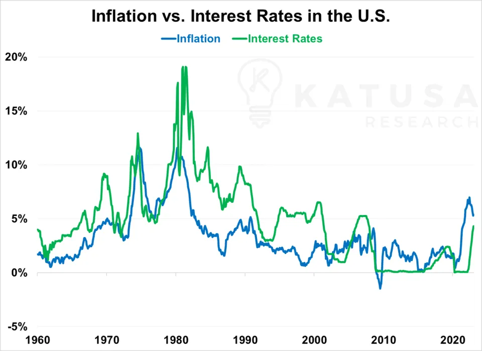 Inf vs Int