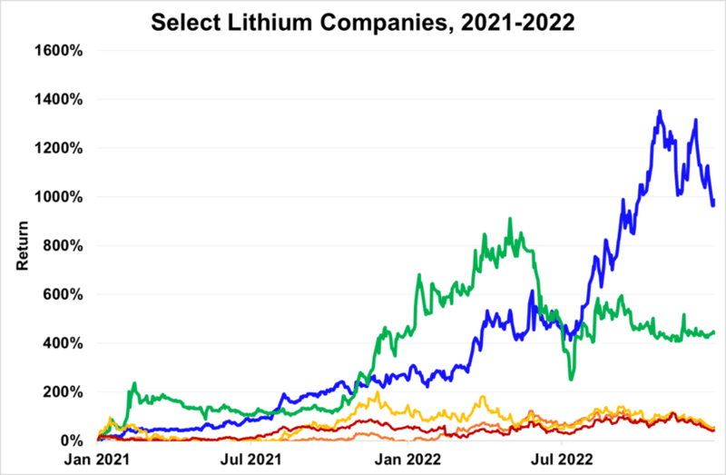 Email 8 Lithium Image