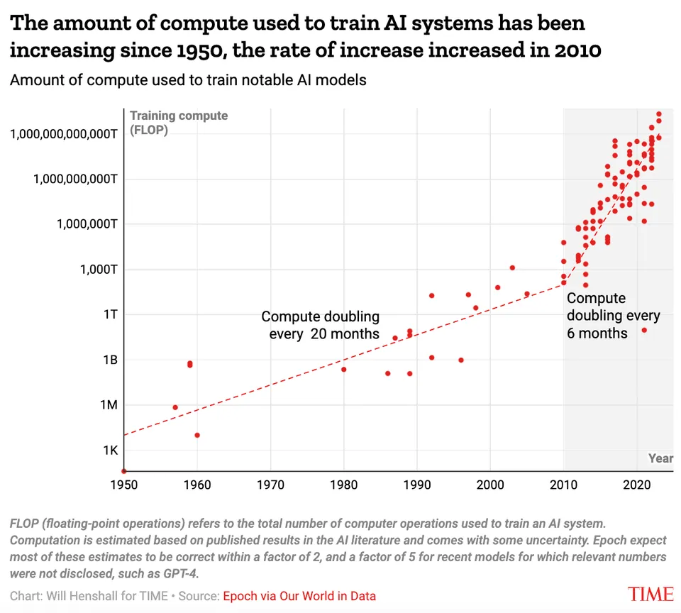 AI Systems