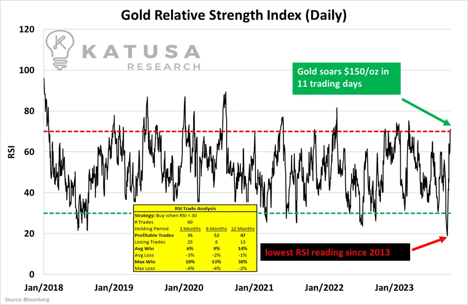 Gold Relative