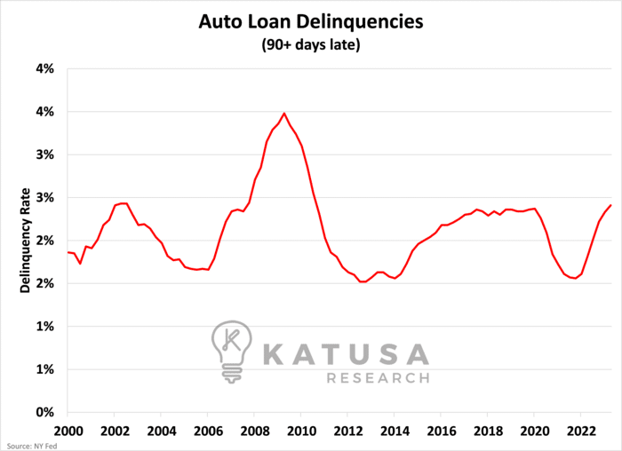 Auto Loan Delinquencies