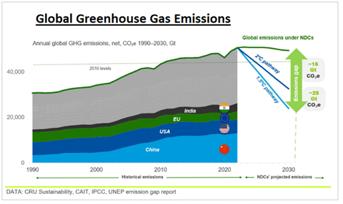 Global Greenhouse