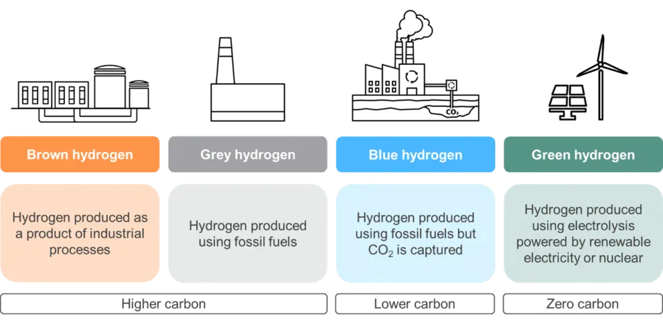 Higher Carbon