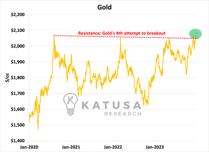 Gold