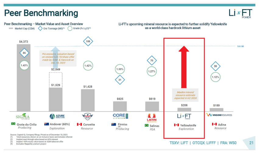 Peer Benchmarking – KII 01.18