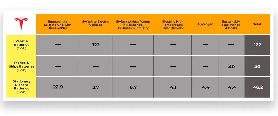 Vehicle Batteries