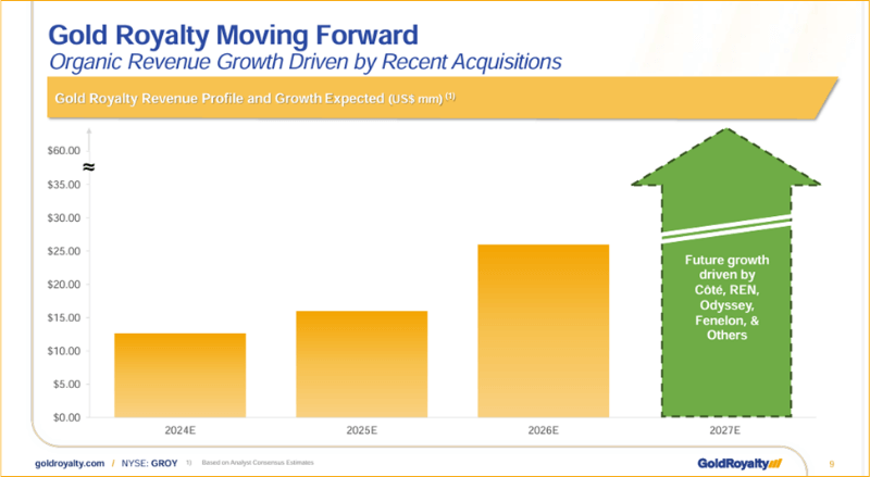 GROY Moving Forward