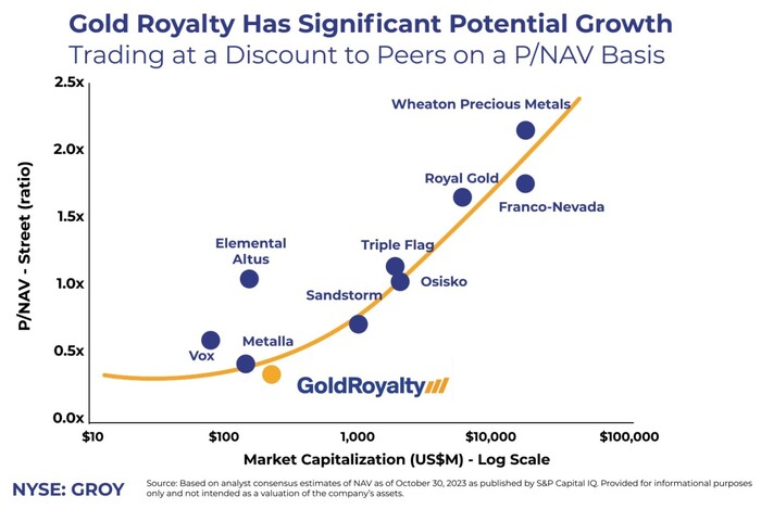 GROY Potential Growth (1)