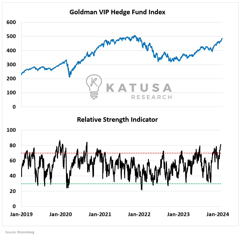 Goldman VIP Hedge Fund Index