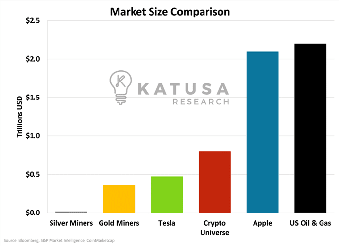 Market Size Comparison