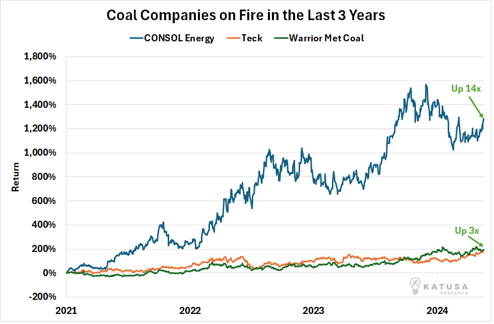 Coal Companies on Fire