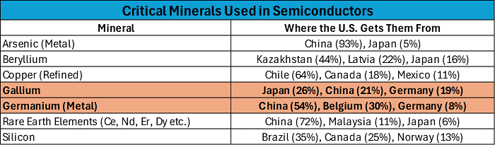 Critical Minerals