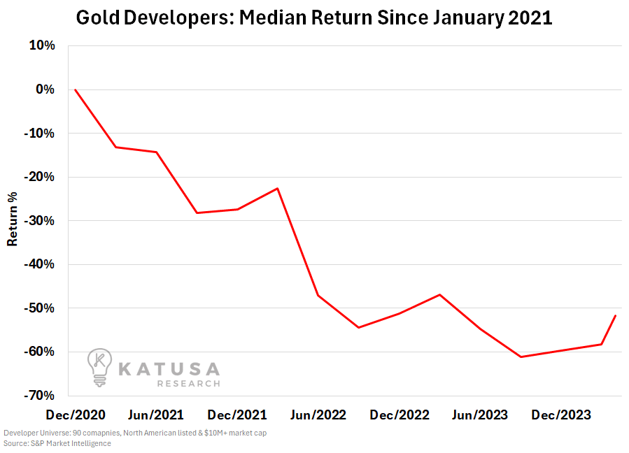 Gold Developers