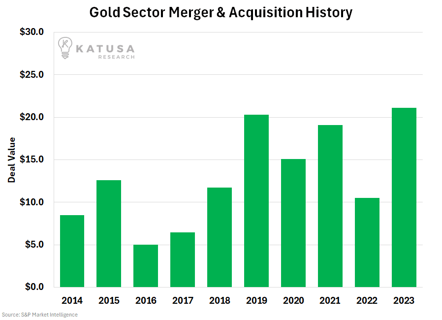 Gold Sector Merger