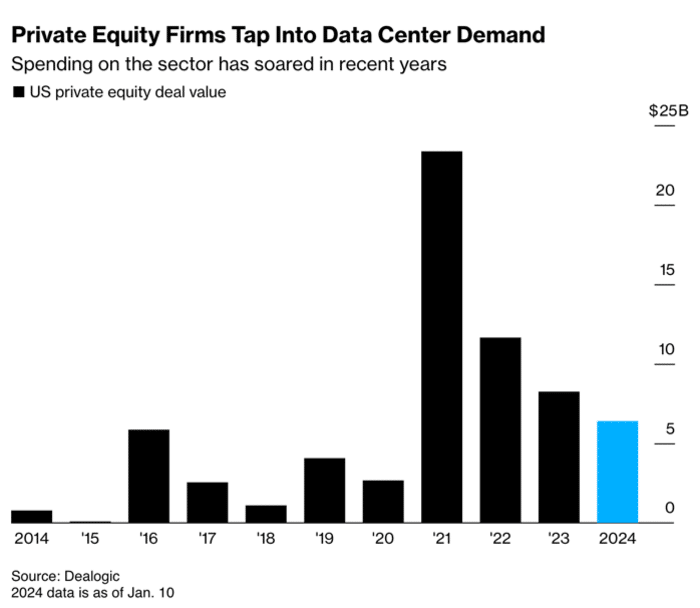 Private Equity Firms