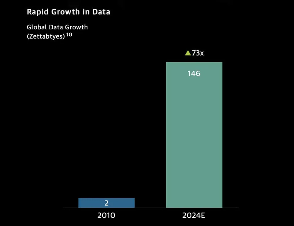 Rapid Growth Data_Chart KII