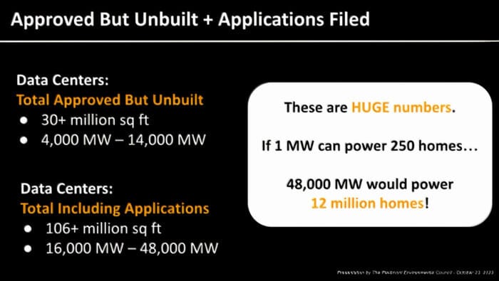 Approved But Unbuilt Applications