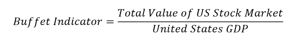Buffet Indicator (1)