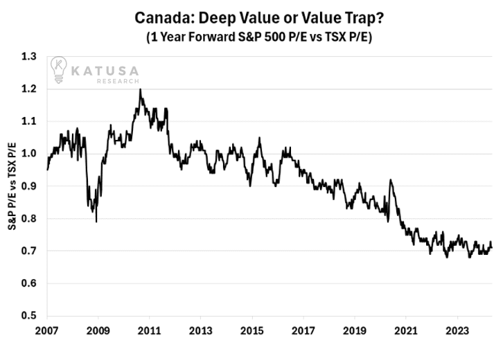 Canada Deep Value or Value Trap KII