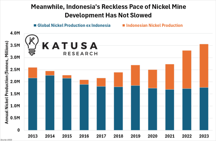 Indonesias Reckless Pace