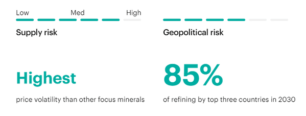 Citing Lithium