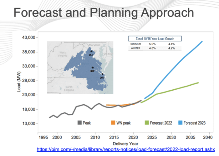 Forecast