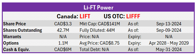LiFT Power Kbox