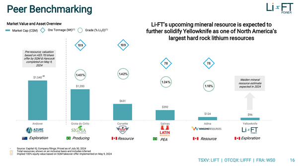 Peer Benchmarking