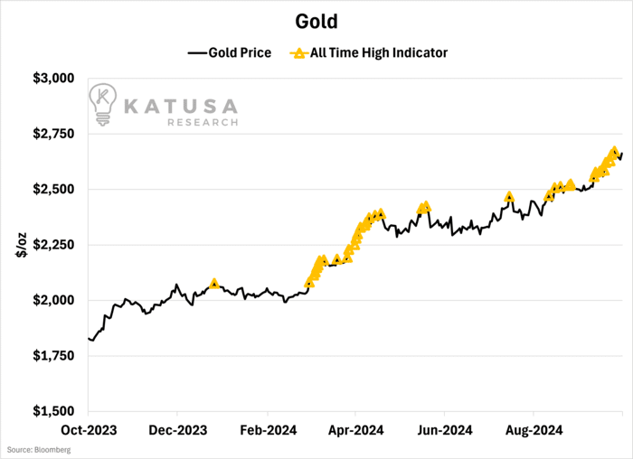 Gold