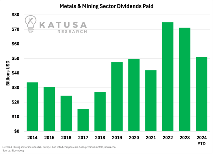 Metals and Mining