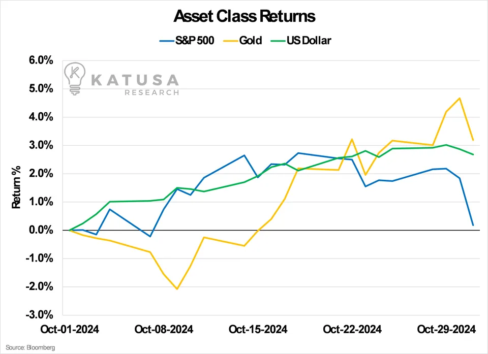 Asset Class Returns