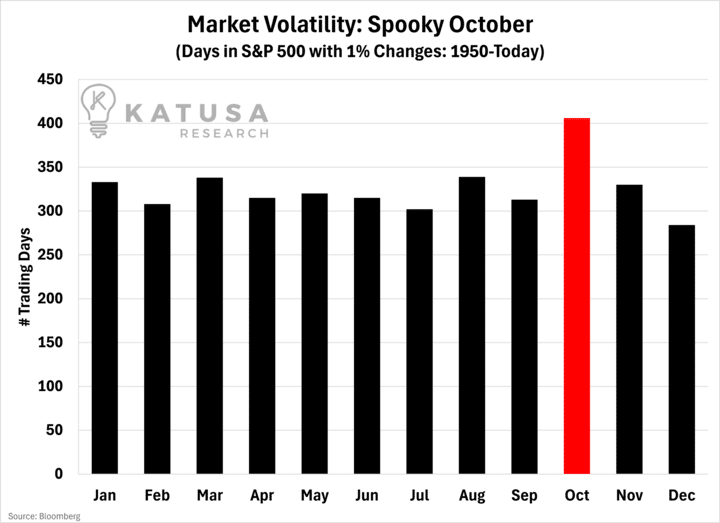 Market Volatility