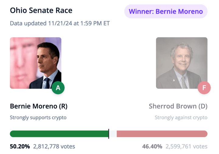 Ohio Senate Race