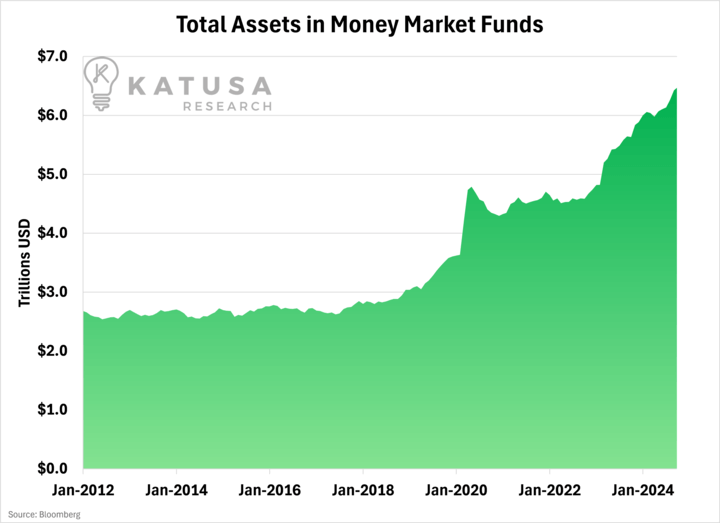 Total Assets