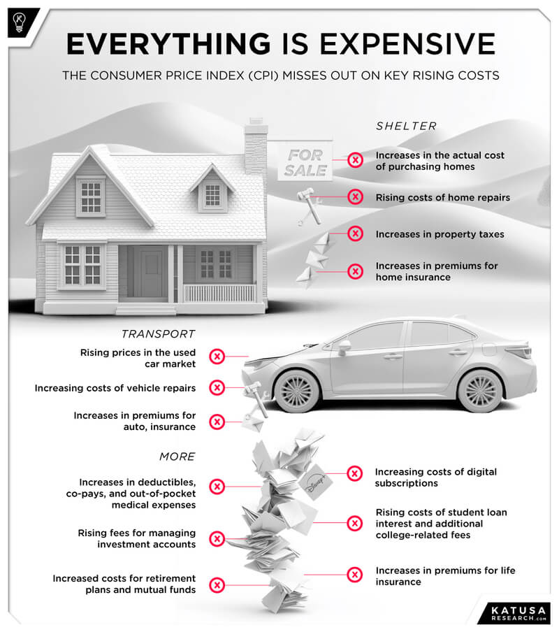 Everything is Expensive