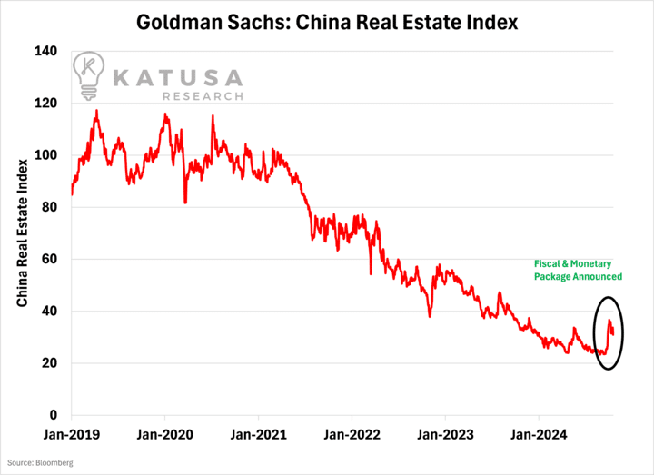Goldman Sachs