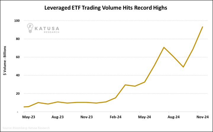 Leveraged ETF