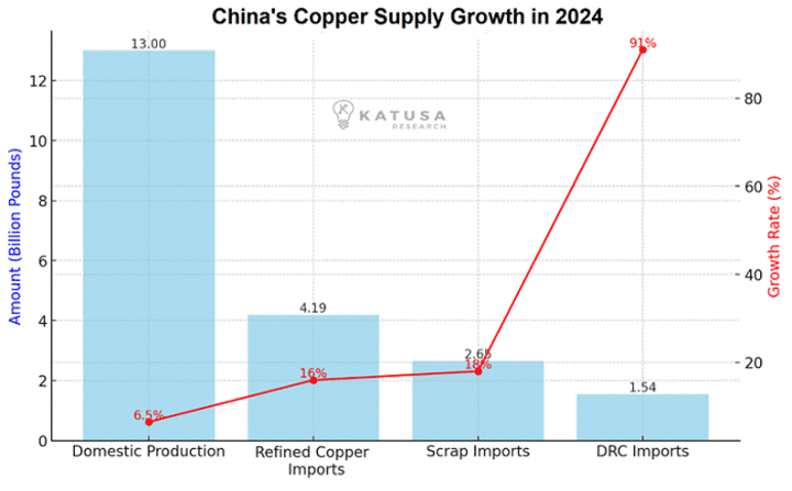 Chinas Copper Supply