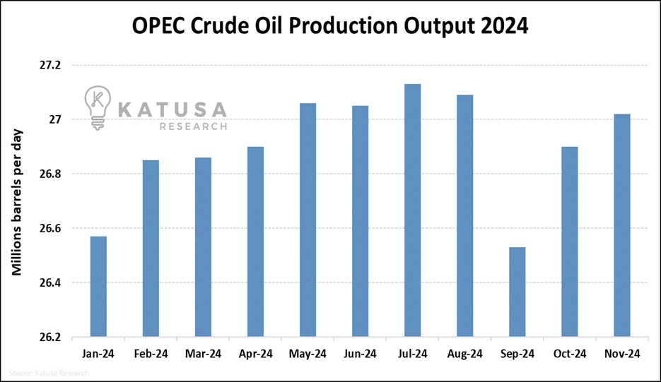 OPEC Crude Oil