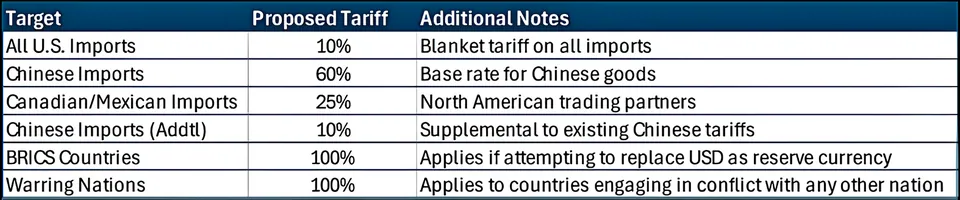 Proposed Tariff All (1)
