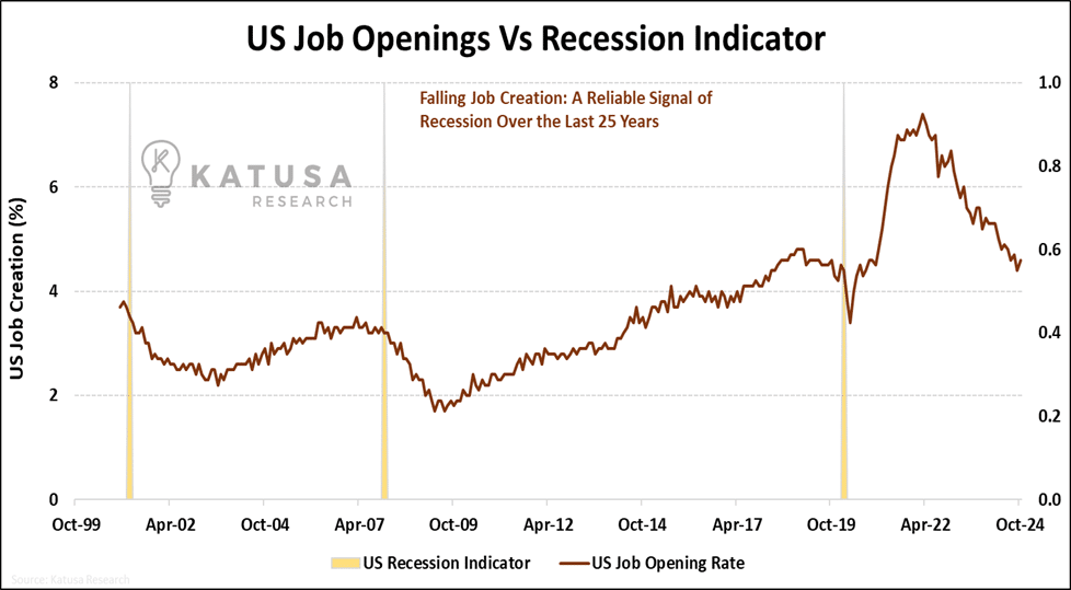 US Job Openings