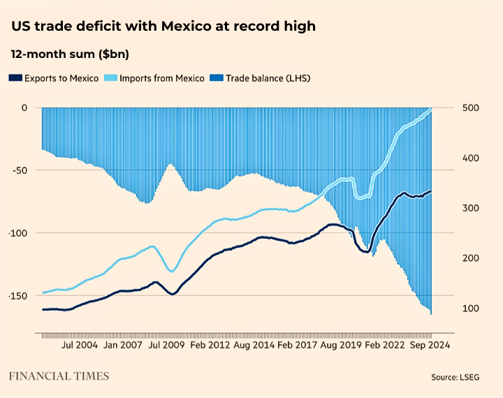 US trade deficit (1)