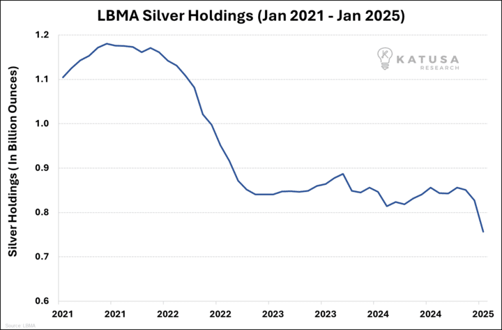LBMA