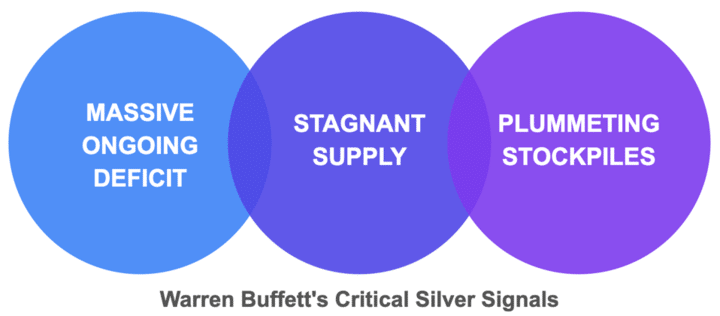 Warren Buffets Critical