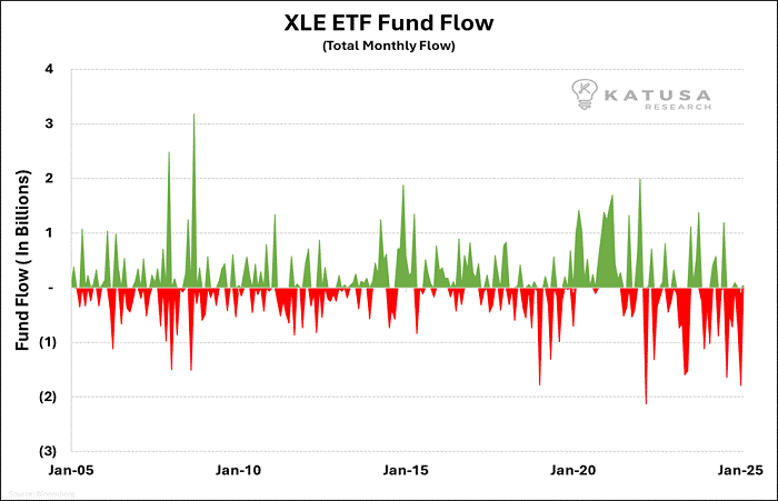XLE ETF
