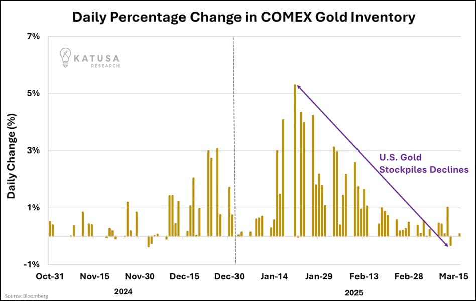 COMEX Gold 2