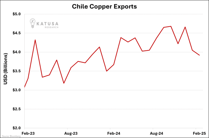 Chile Copper